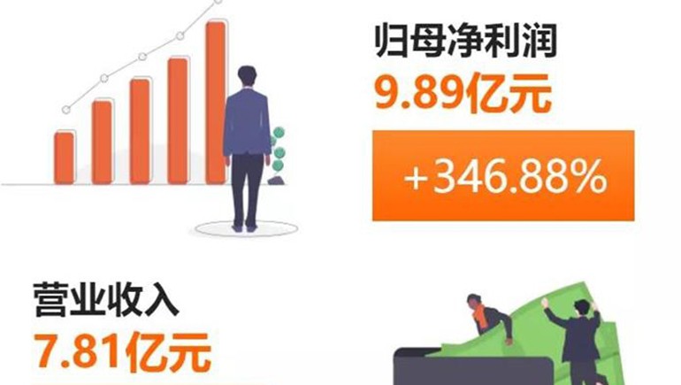 奇正藏藥(002287)發(fā)布半年報：凈利、每股收益雙雙突破300%